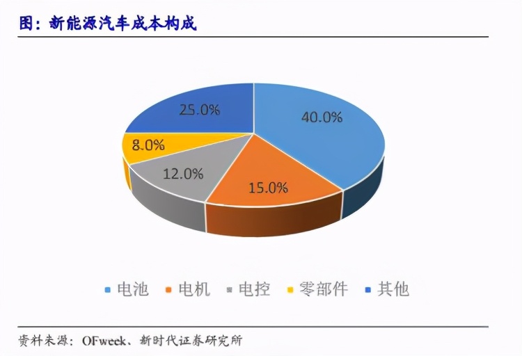 行业观察｜国内变频器市场格局如何？本土厂商未来之路又在何方？