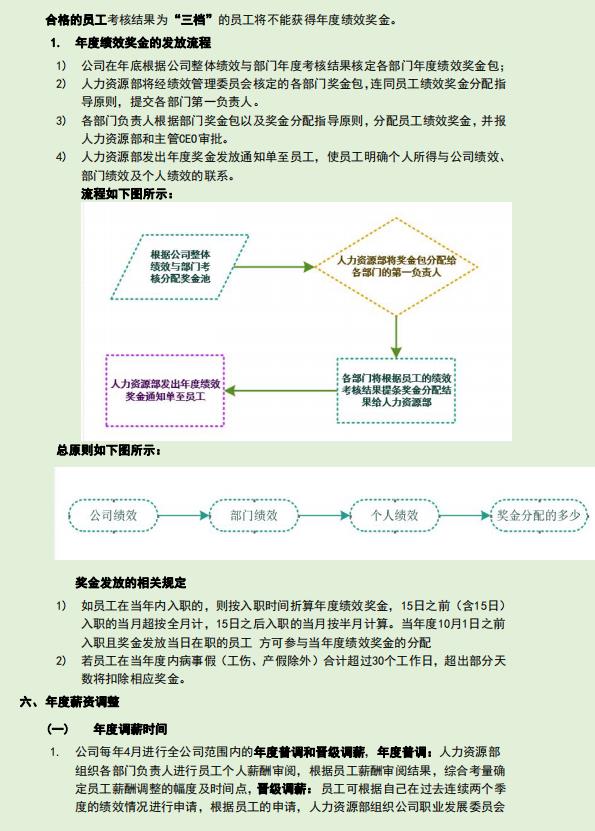 公司通用版薪酬管理制度，从适用范围到附则，可编辑套用
