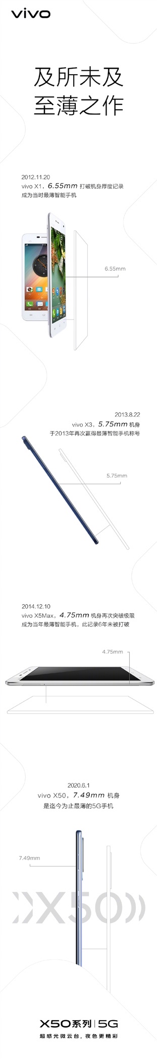 7.49mm，vivo又创造了一项行业新记录