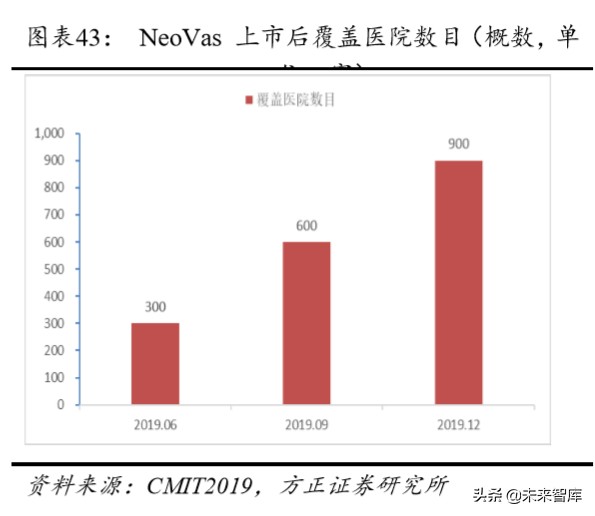 乐普医疗深度解析