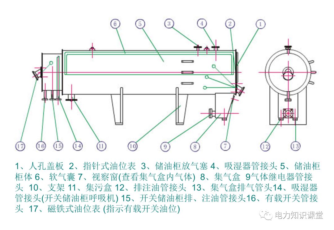 图文详解变压器油枕结构