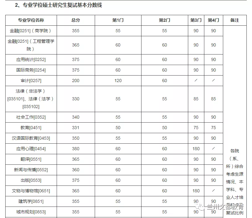 名校近5年大数据丨南京大学