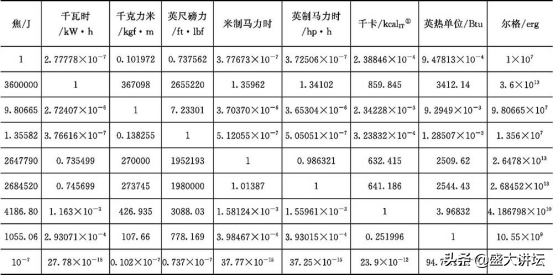 lb和kg的换算（lb和kg的换算公式）-第13张图片-科灵网