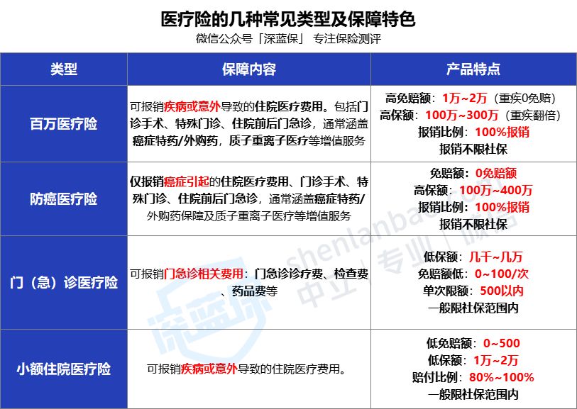 支付宝上的保险能买吗？历时数月，我把支付宝保险彻底扒干净了