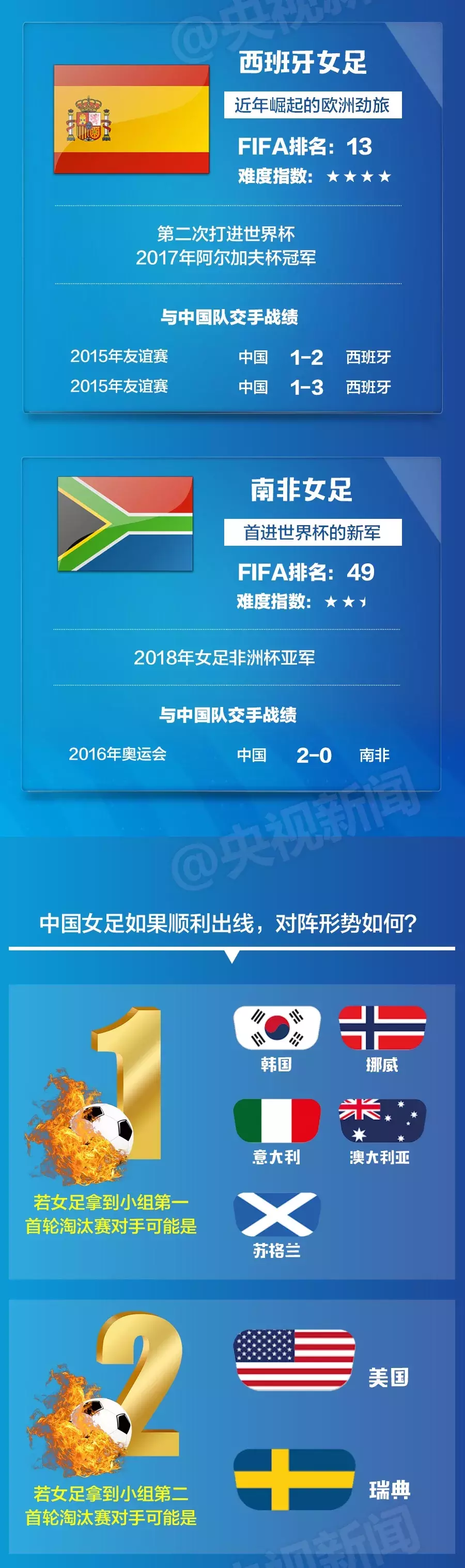 中国女足进2019世界杯(你好世界杯，中国女足来了)