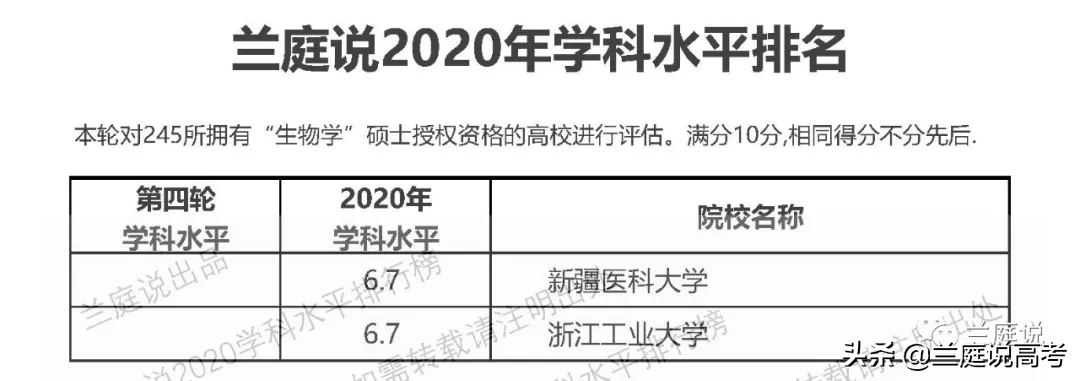 2020全国大学生物学学科水平排名