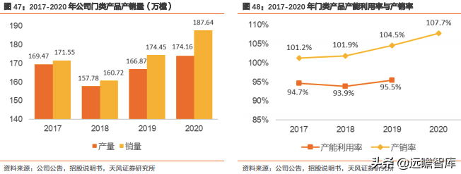 王力安防：国内安全门、锁行业上市第一股，智能制造行业领先