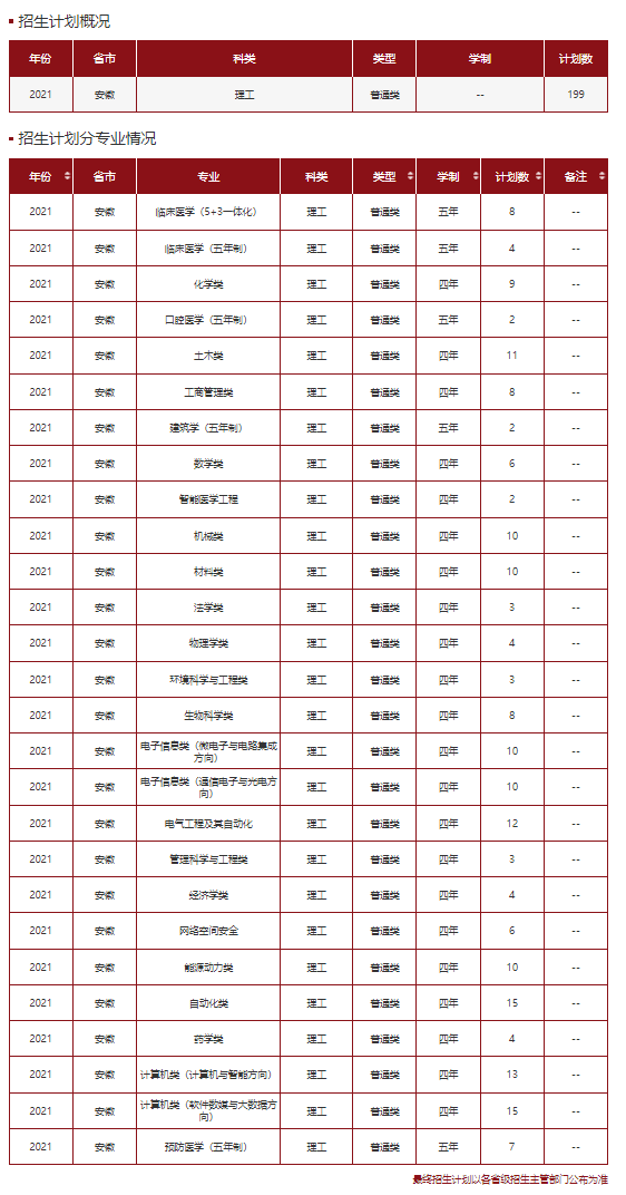 高考各分数段可报大学一览表！一本线上考生必看