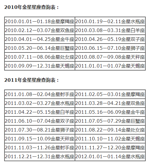 查询 | 十二星座月亮、上升、下降、金星星座对照表