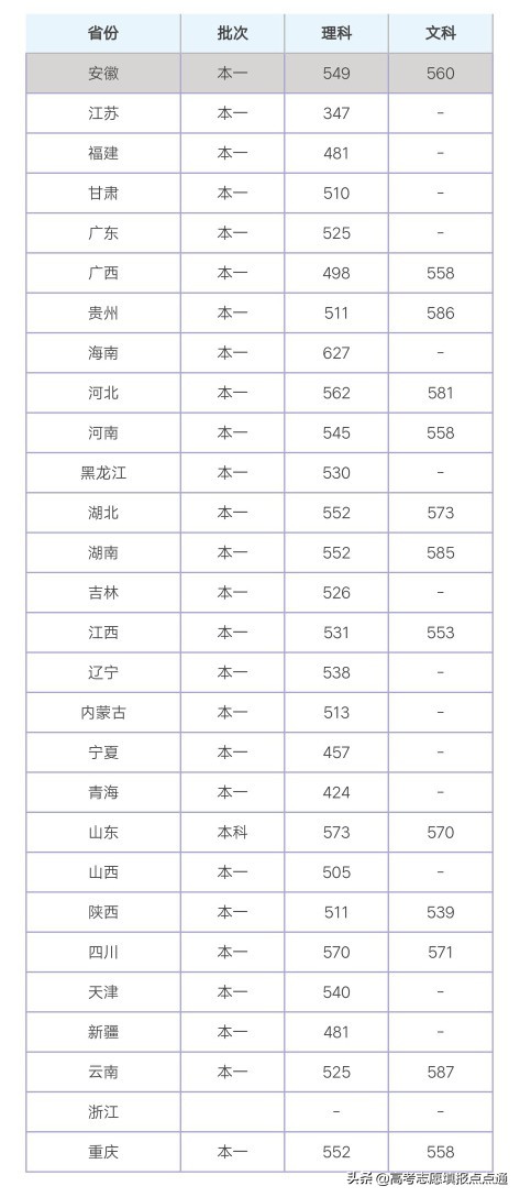 广西大学优势专业分析及2019、2018、2017年各省录取分数线