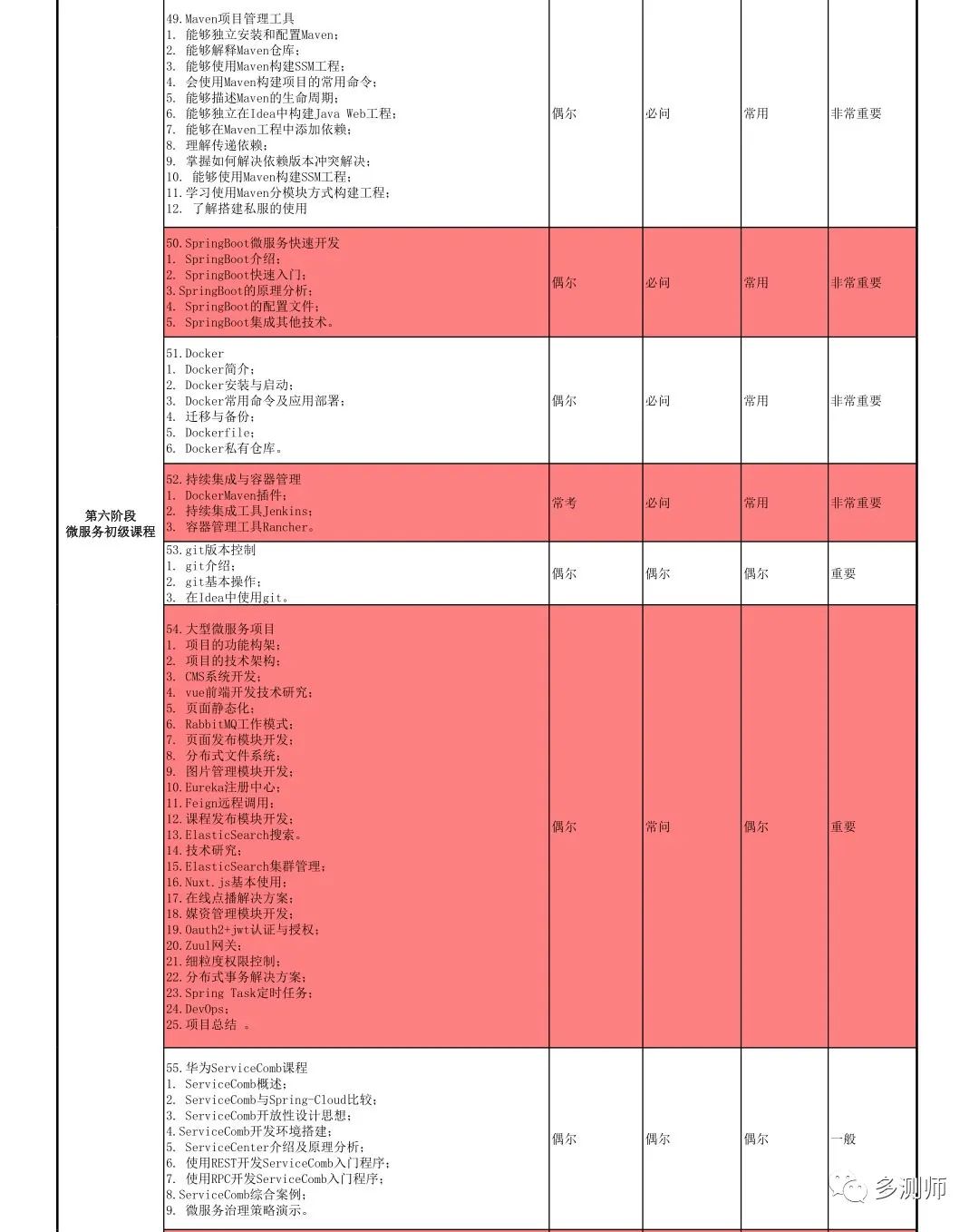 Jvae从零到壹