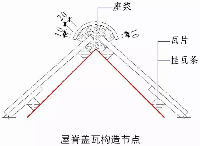 绿城实践多年的施工节点做法讲解，冲击鲁班奖必备！