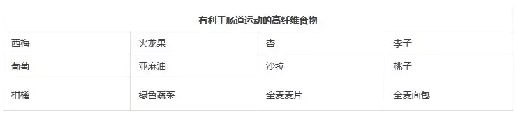 宝宝便秘涂香油、塞肥皂？这3点建议更靠谱，快学