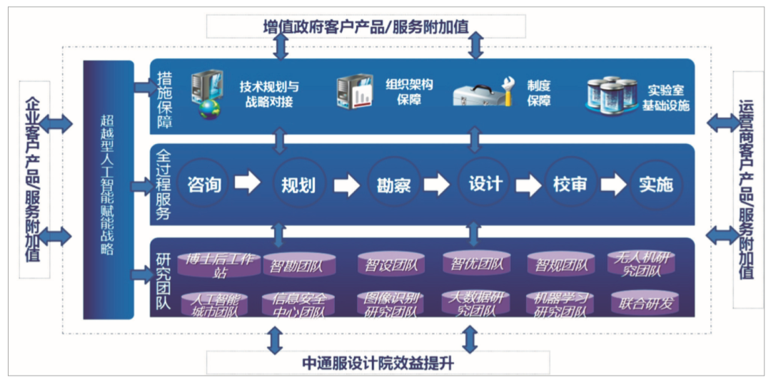 智能知识管理，如何助力全过程管理能力提升？