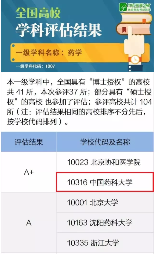 这类大学全国仅3所！一所还是“国字号”，创下多项“中国第一”！