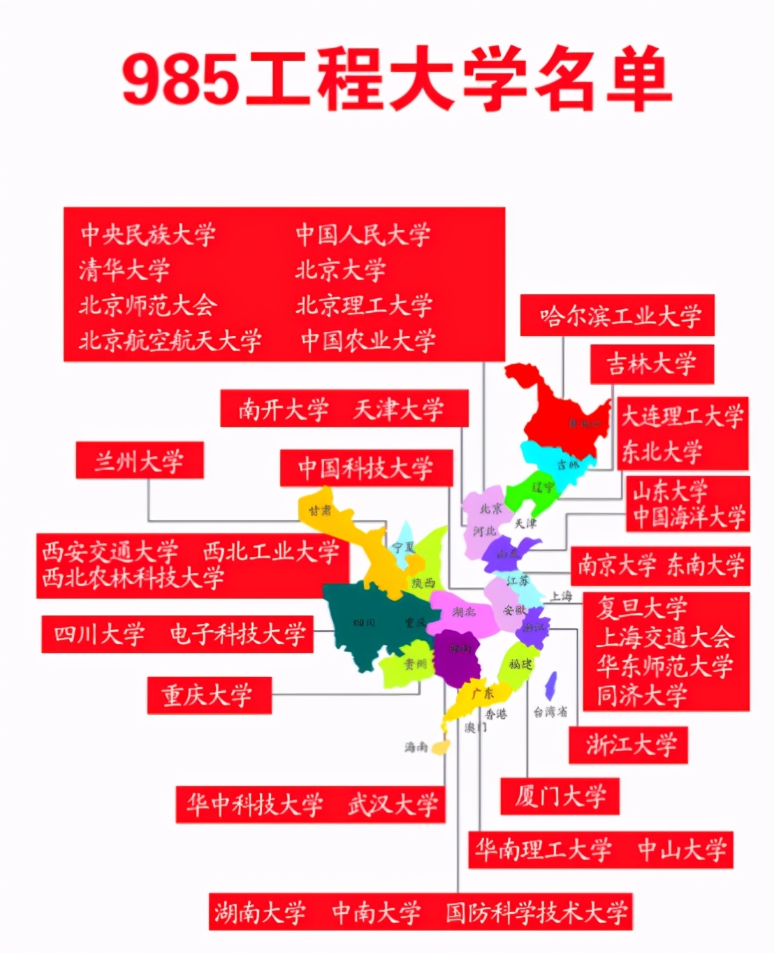 曾经“红极一时”的三所985大学，如今逐渐走向落寞，令人惋惜