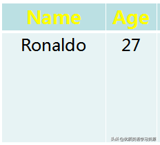 他和他的朋友们都喜欢踢足球英文(英语原版阅读：Messi and Ronaldo)