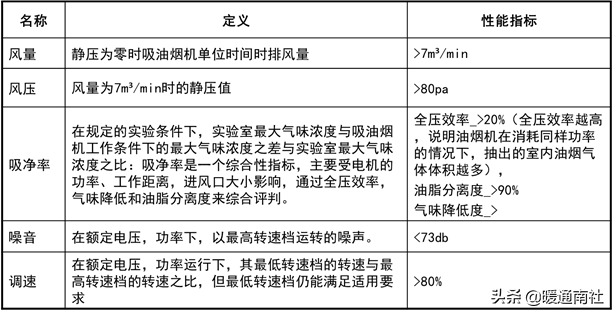 吸油烟机的基本知识