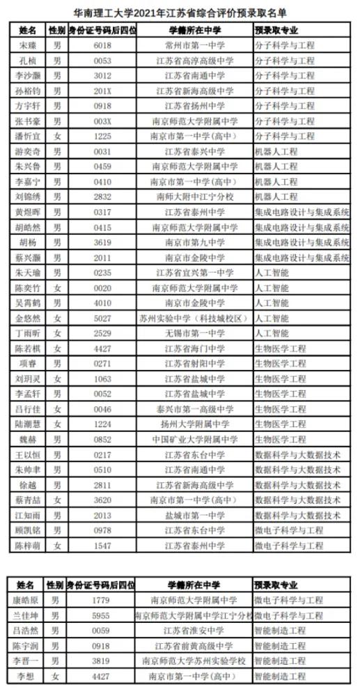 细说江苏综合评价A类新增高校——华南理工大学，究竟怎么样？