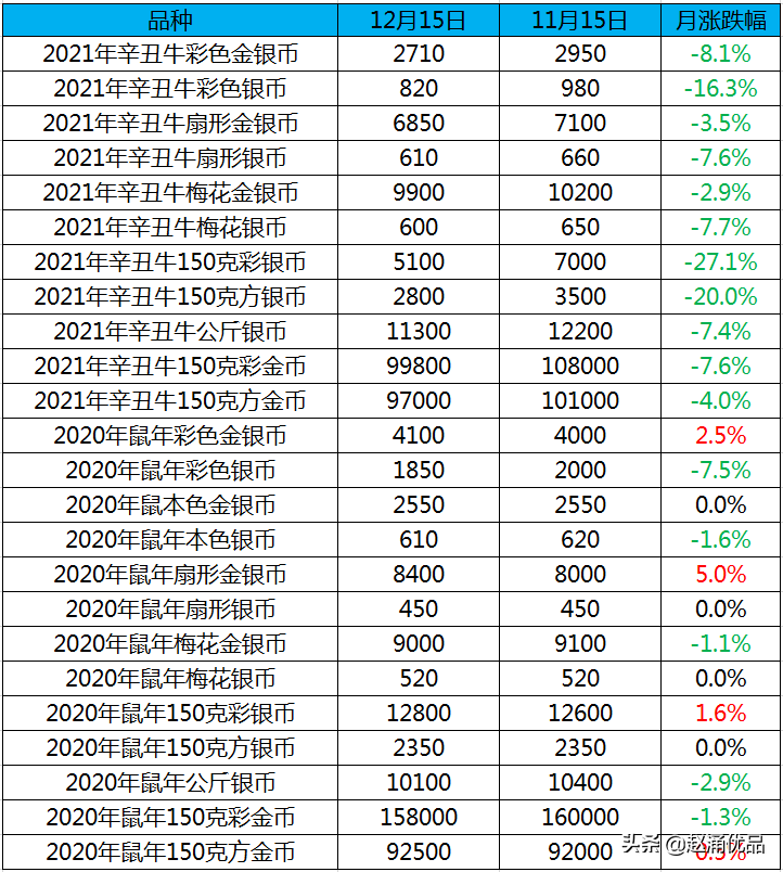 2021主流币行情（2021币圈大牛市）-第2张图片-科灵网