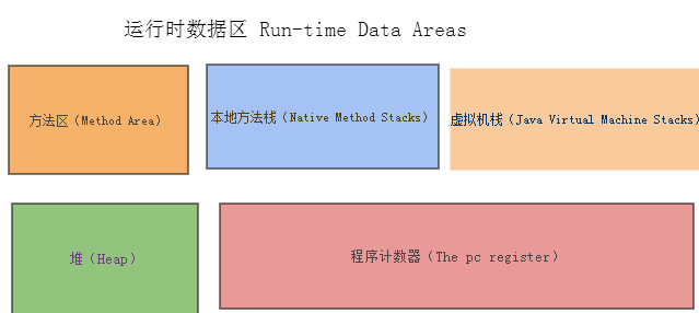 Java初学者不得不知的概念：抽丝剥茧JDK、JRE、JVM之间的区别