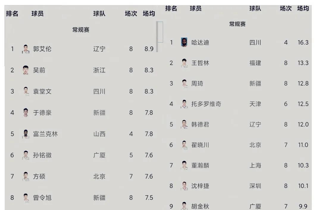 德国篮球联赛和cba比哪个强（不要妄自菲薄，就算除去NBA，CBA联赛放在欧洲赛场上也不差）