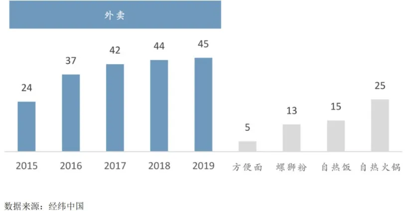 这届年轻人，连泡面也买不起了