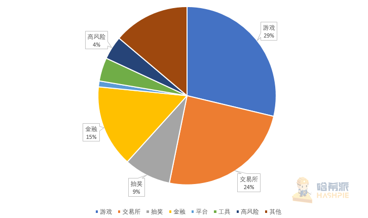 DeFi是未来趋势？