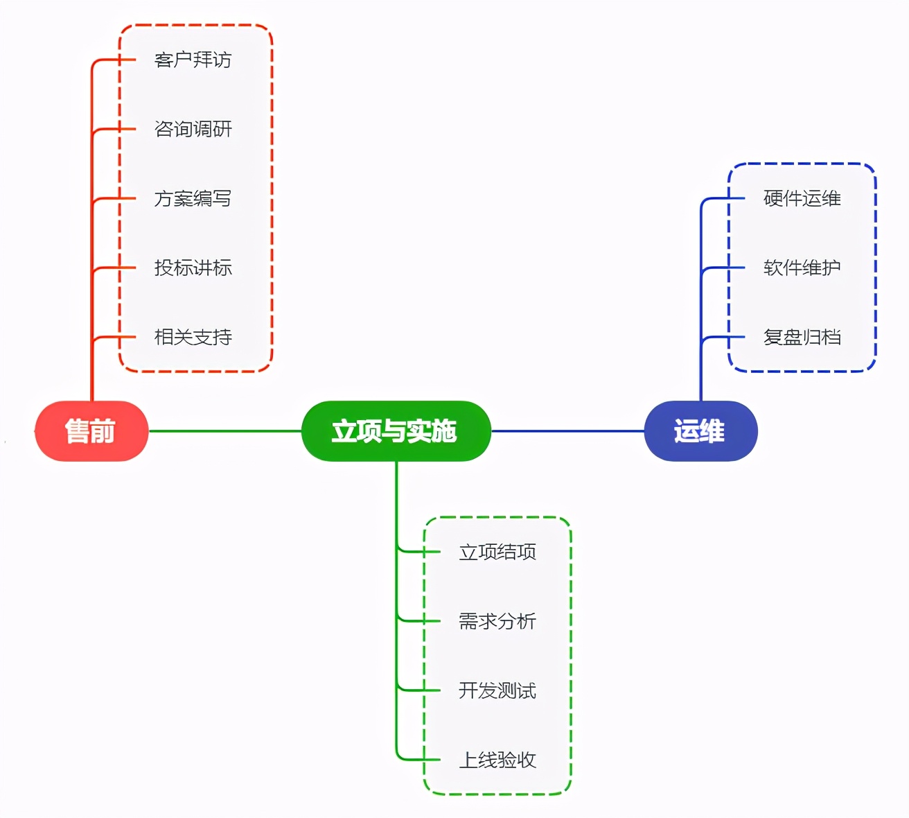 软件研发项目成本管理浅谈