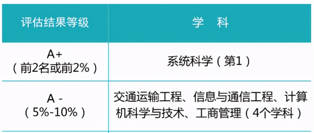 学科蝉联世界第一，突破核心技术攻关，交大智慧助力中国高铁惊艳世界！