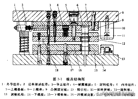 级进模具结构设计