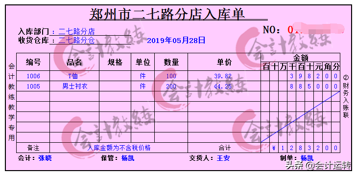 干货！超全的连锁企业会计核算真账实操，连锁业科目设置分录准则