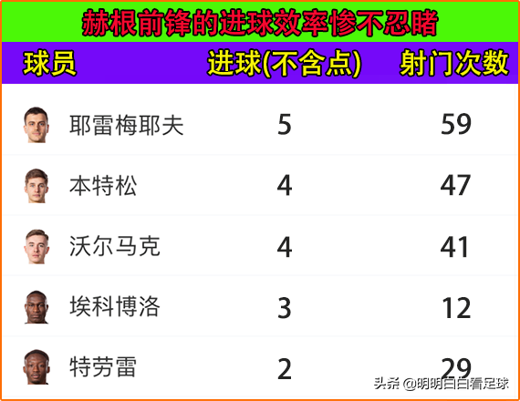 北雪平vs赫根比分直播(瑞典超：赫根vs北雪平！在主场都被主任低看，赫根到底弱在哪？)