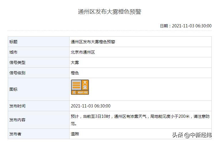 大雾预警！京津冀豫这些高速路段暂时封闭