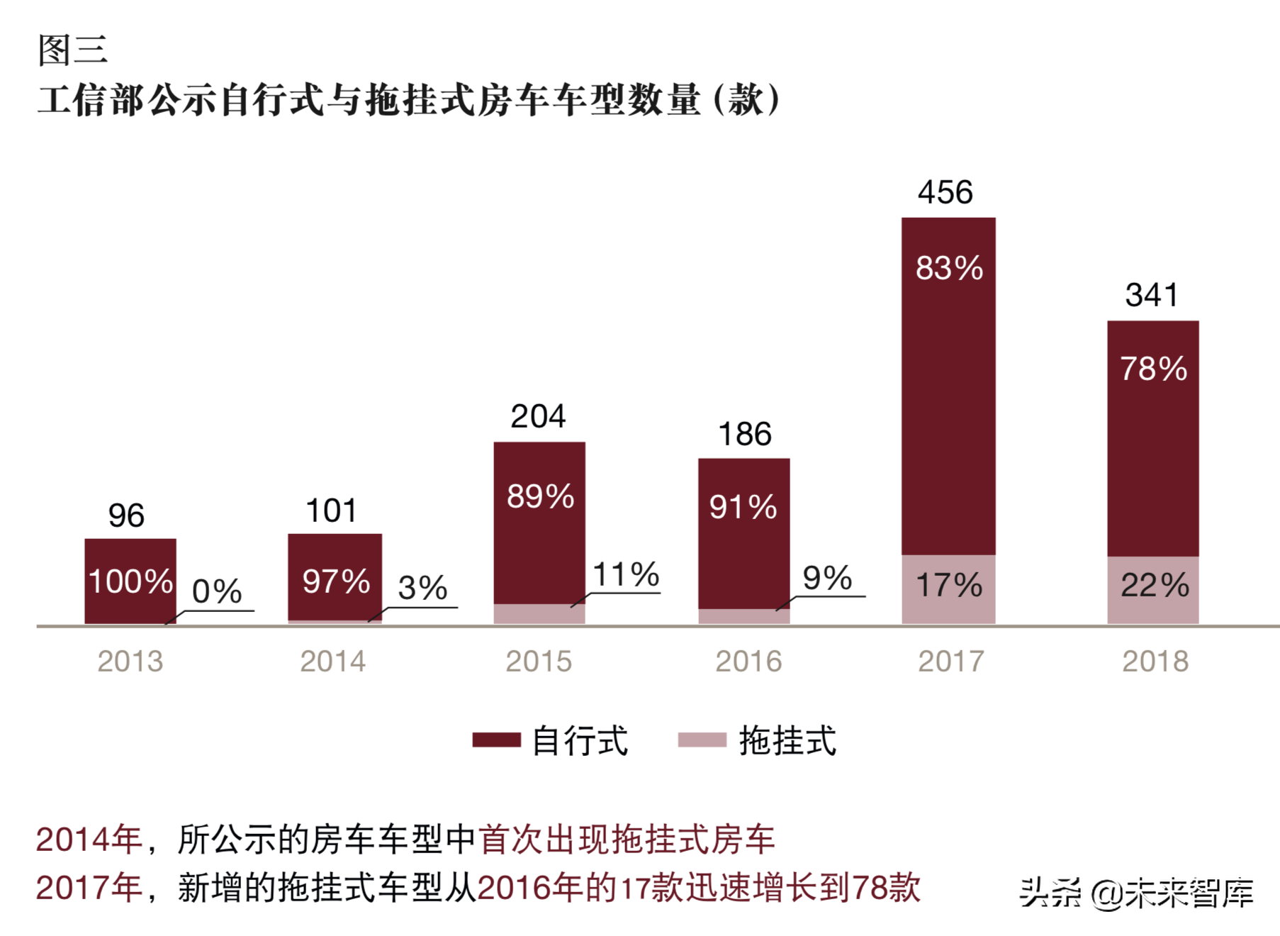 普华永道中国房车及露营地行业分析