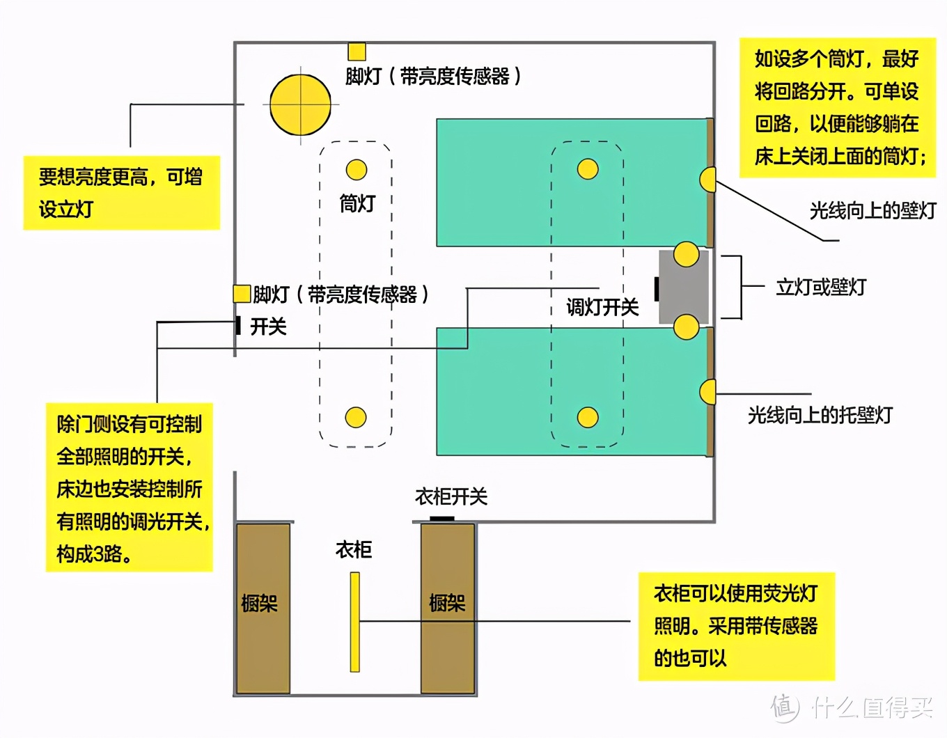 “不到三千”搞定普通家庭灯具，怎样布置舒适？老师只说一遍卧室