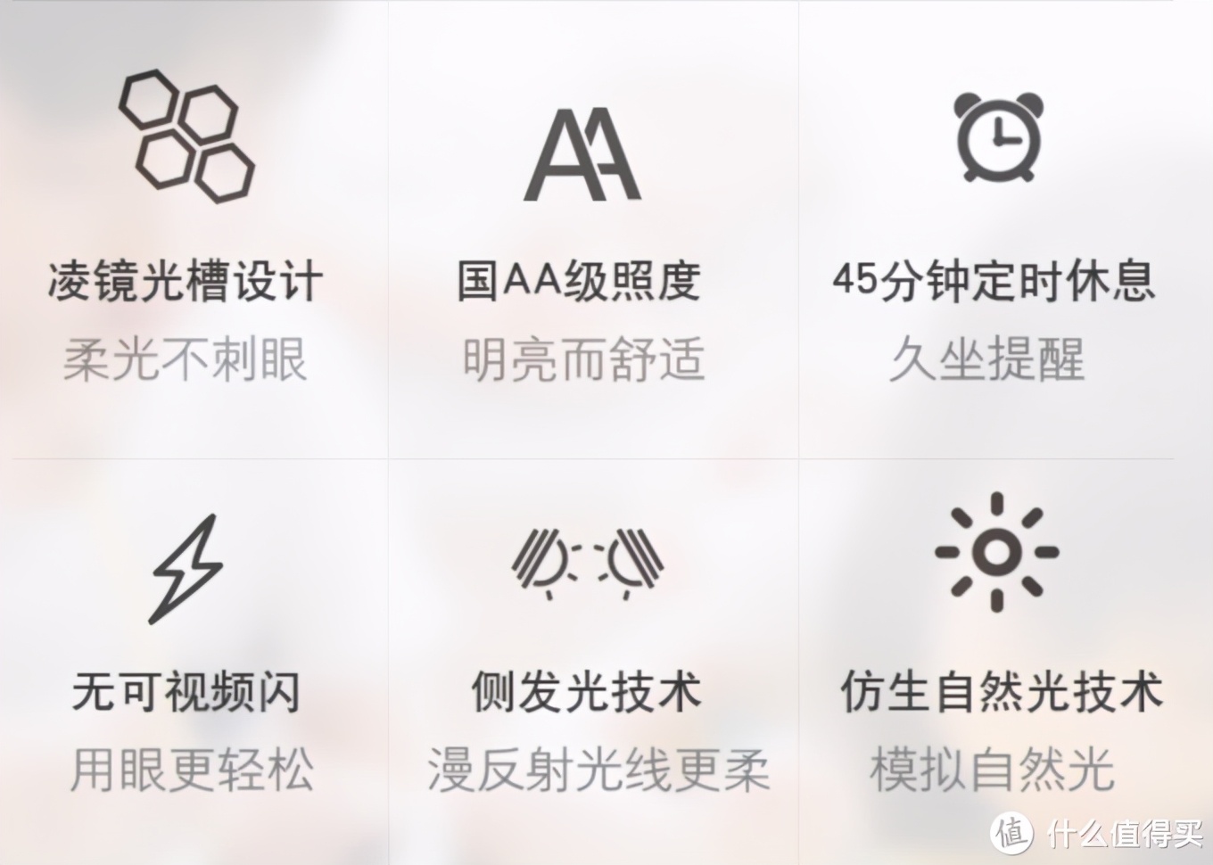 看參數選臺燈，10款大品牌百元檔AA級臺燈橫評