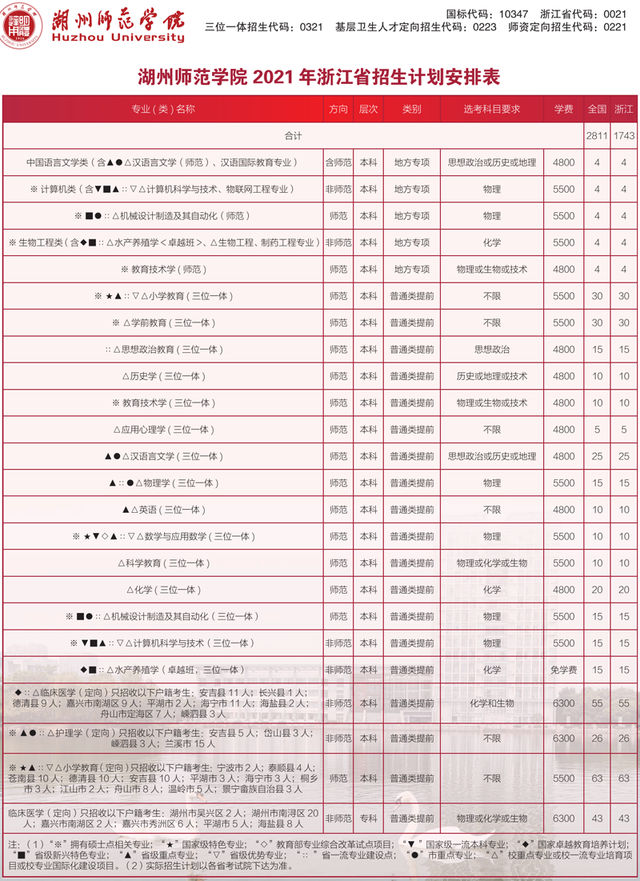 40所浙江高校2021年在省内各批各专业招生计划汇总！浙江考生收藏