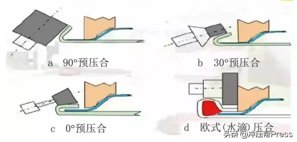 铝合金冲压板件在冲压与焊接上的工艺要求