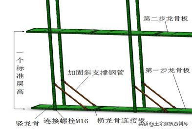 集成式附着升降脚手架操作要点