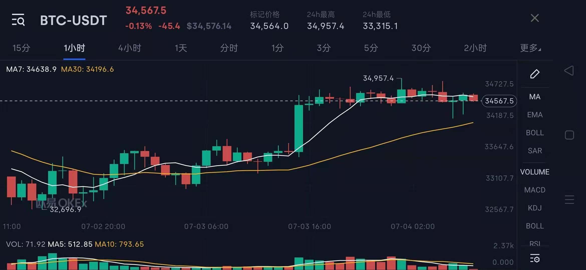 投资数字货币安全的方式：定期定额投资