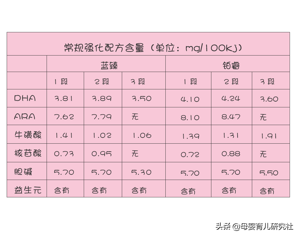 美赞臣蓝臻跟铂睿区别（新手妈妈选购蓝臻和铂睿实用指南）