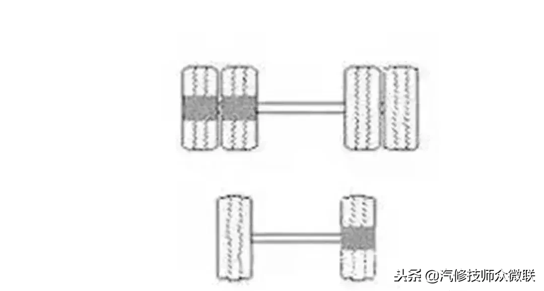 18种轮胎吃胎现象和解决方法