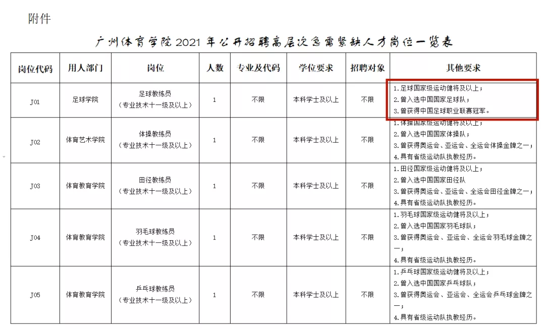 执教中超需要什么条件(郑智应聘体育老师是大材小用？看看这招聘条件就知道了)