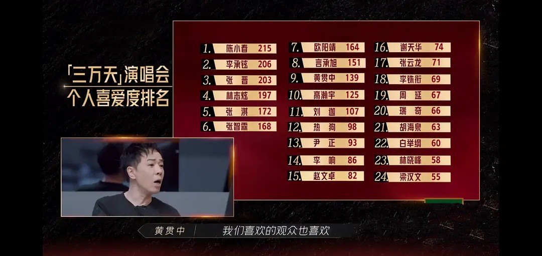 《披哥》五公淘汰结果曝光，摇滚老炮成炮灰，李承铉2人意难平