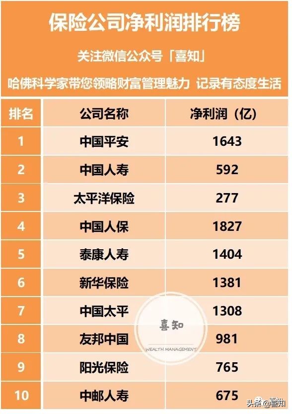 淘沙，中国保险公司TOP10多维度评价排行榜