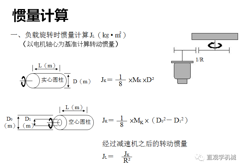 86页PPT，自动化非标设计各标准件选型知识