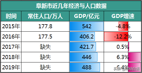 楼市再现白菜价！这些三四线城市，买房慎之