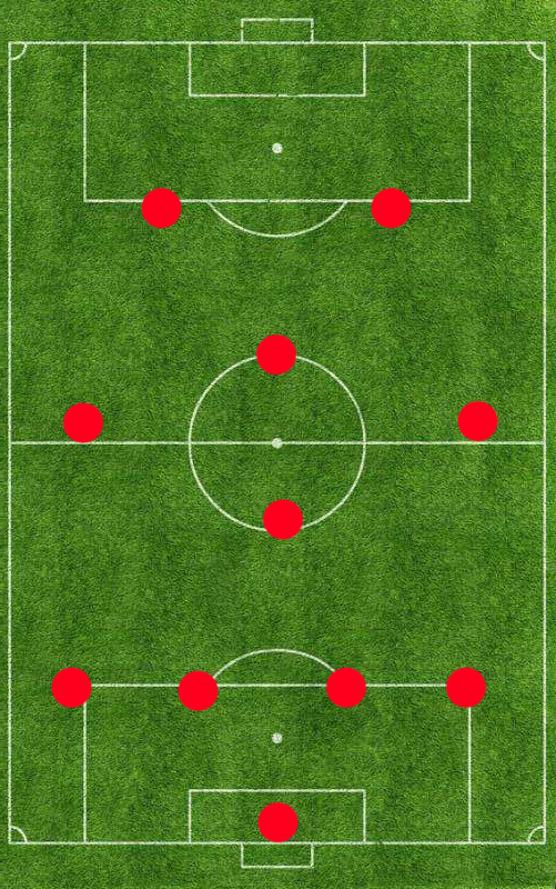 424阵型(详解四四二阵型在当今足坛的多种分支:菱形中场虽强,但要求