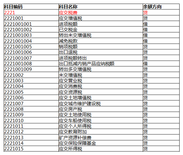 想做会计又啥也不会？整套会计入门宝典，零基础学会计也能月薪6K